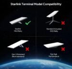 Adaptador Cargador Starlink Mini 12V Para Auto Con Visor Digital 3M - Imagen 2